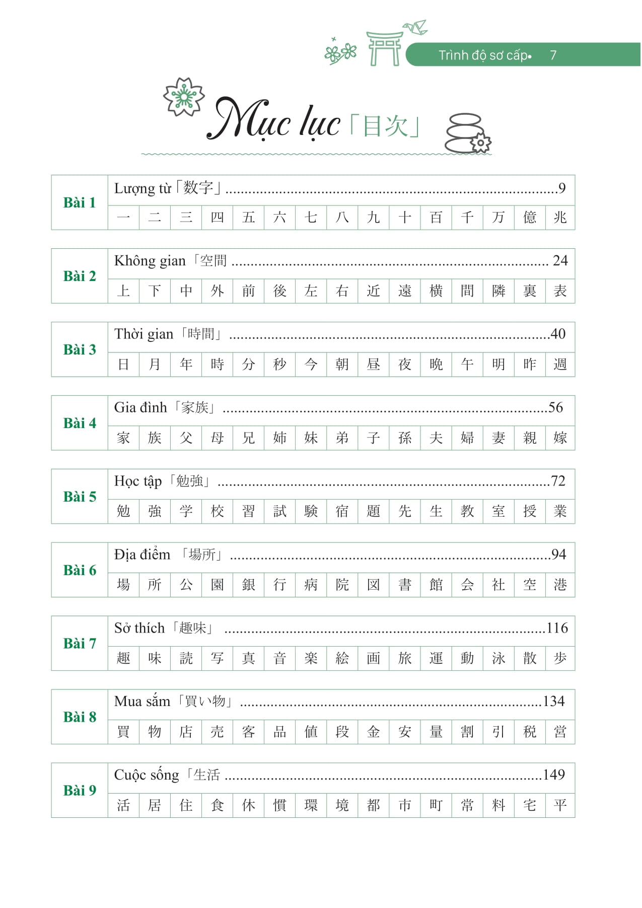Ghi Nho Kanji Sieu Toc Bang Mindmap - Trinh Do So Cap