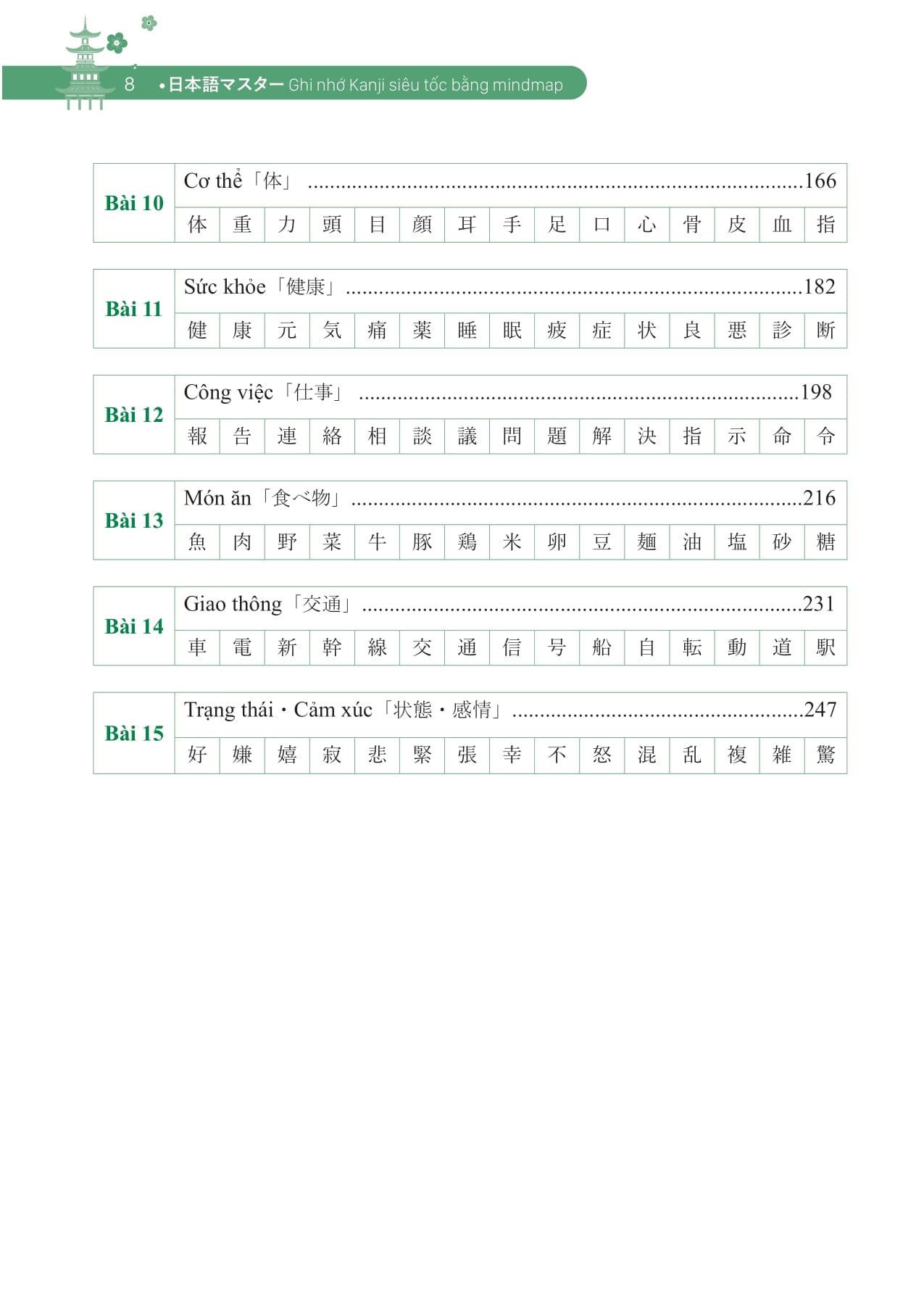 Ghi Nho Kanji Sieu Toc Bang Mindmap - Trinh Do So Cap