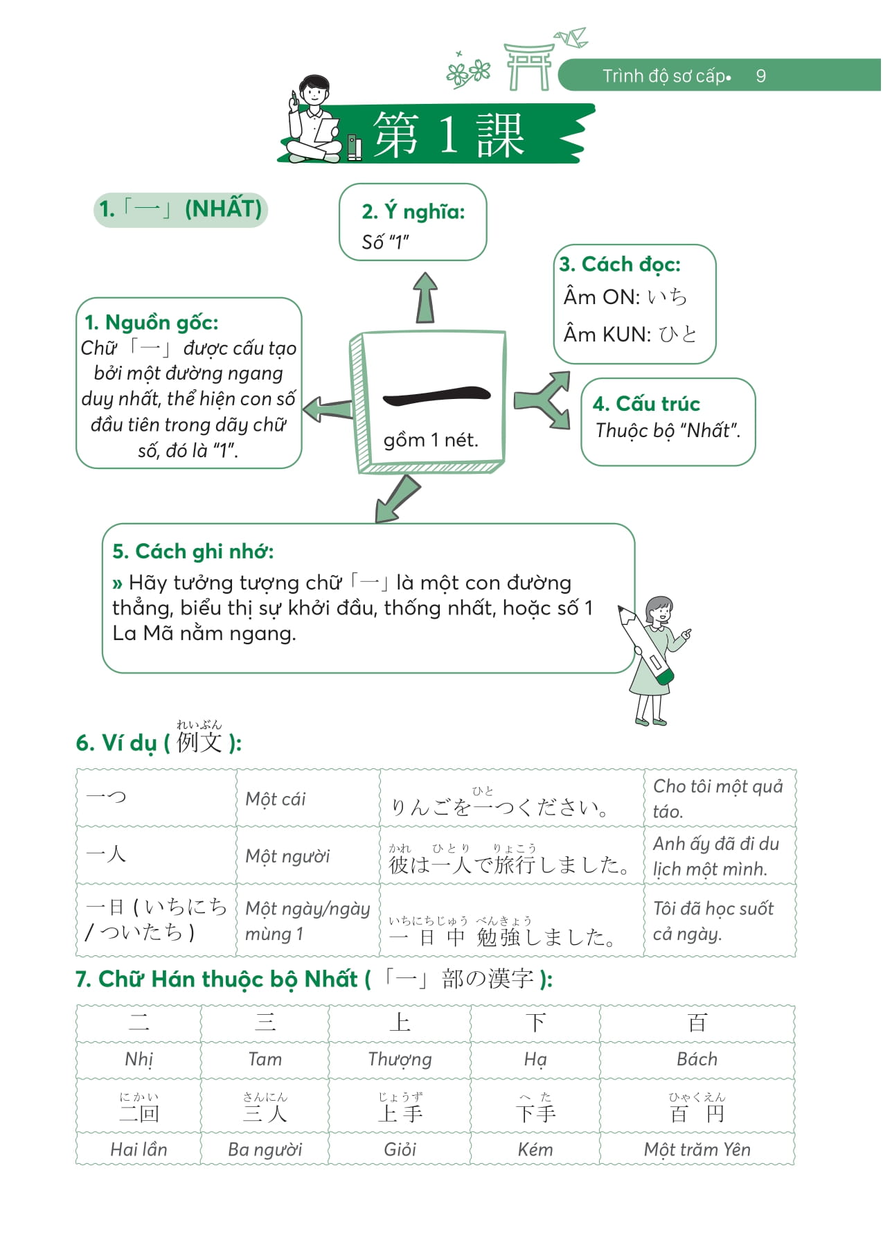 Ghi Nho Kanji Sieu Toc Bang Mindmap - Trinh Do So Cap
