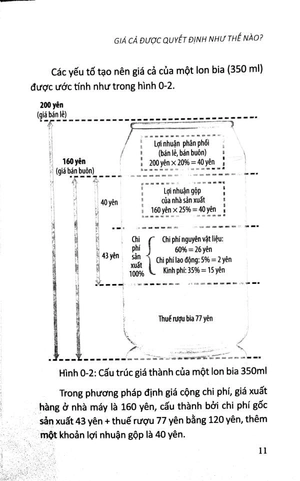 giá trong chiến lược kinh doanh - đắt mà bán chạy, rẻ mà có lãi (2022)