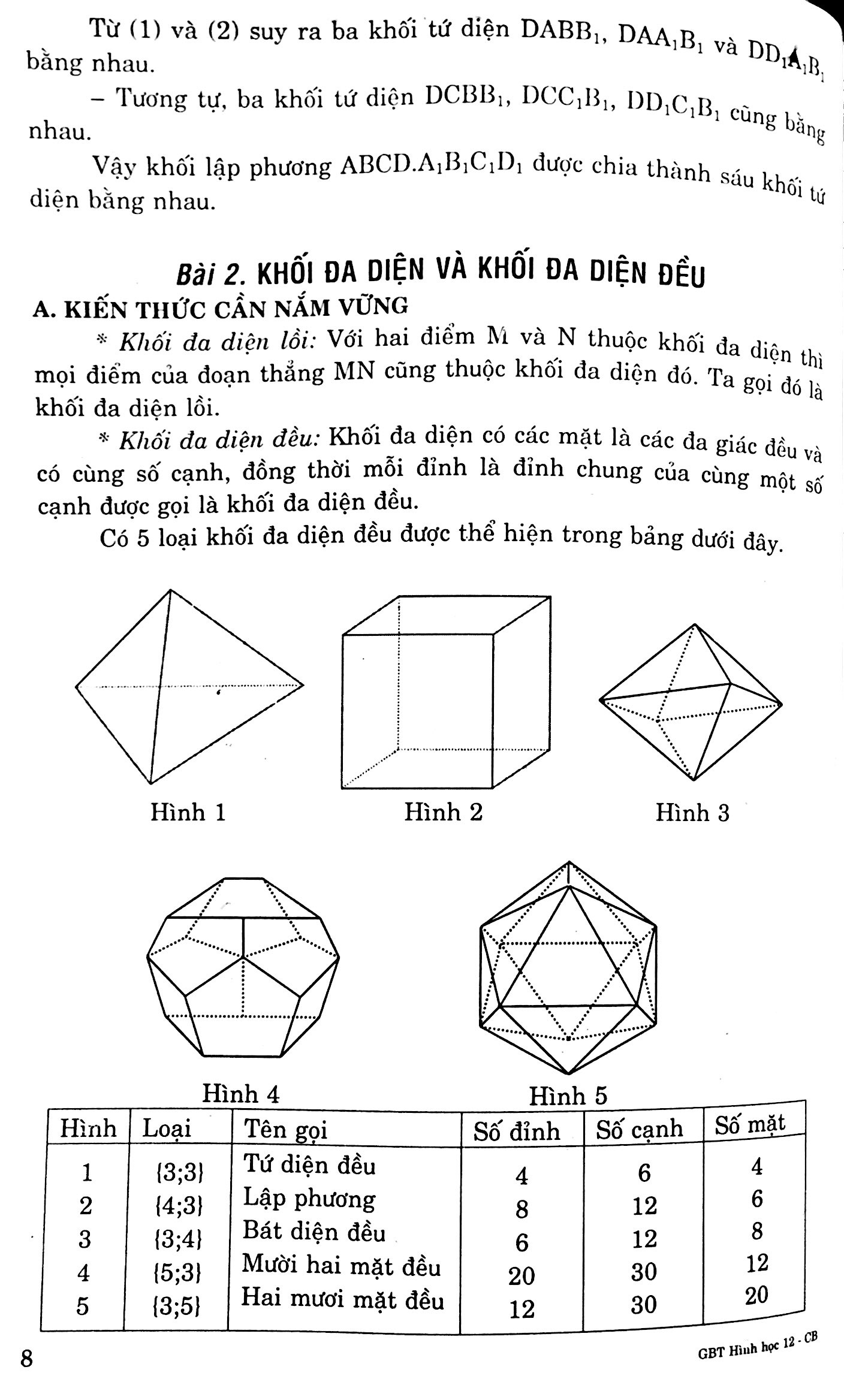 giải bài tập hình 12 cơ bản