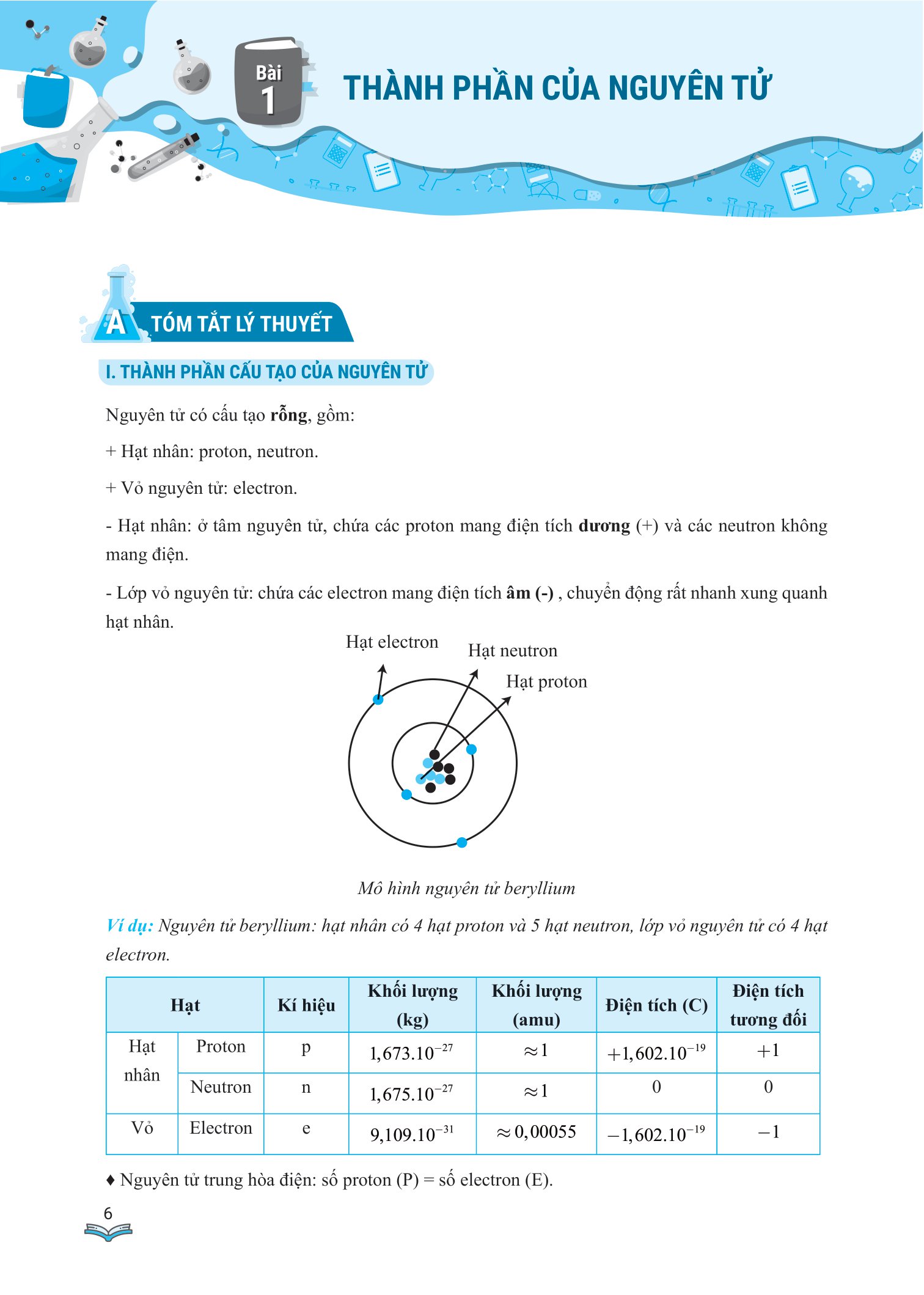 giải bài tập và học tốt hóa học 10