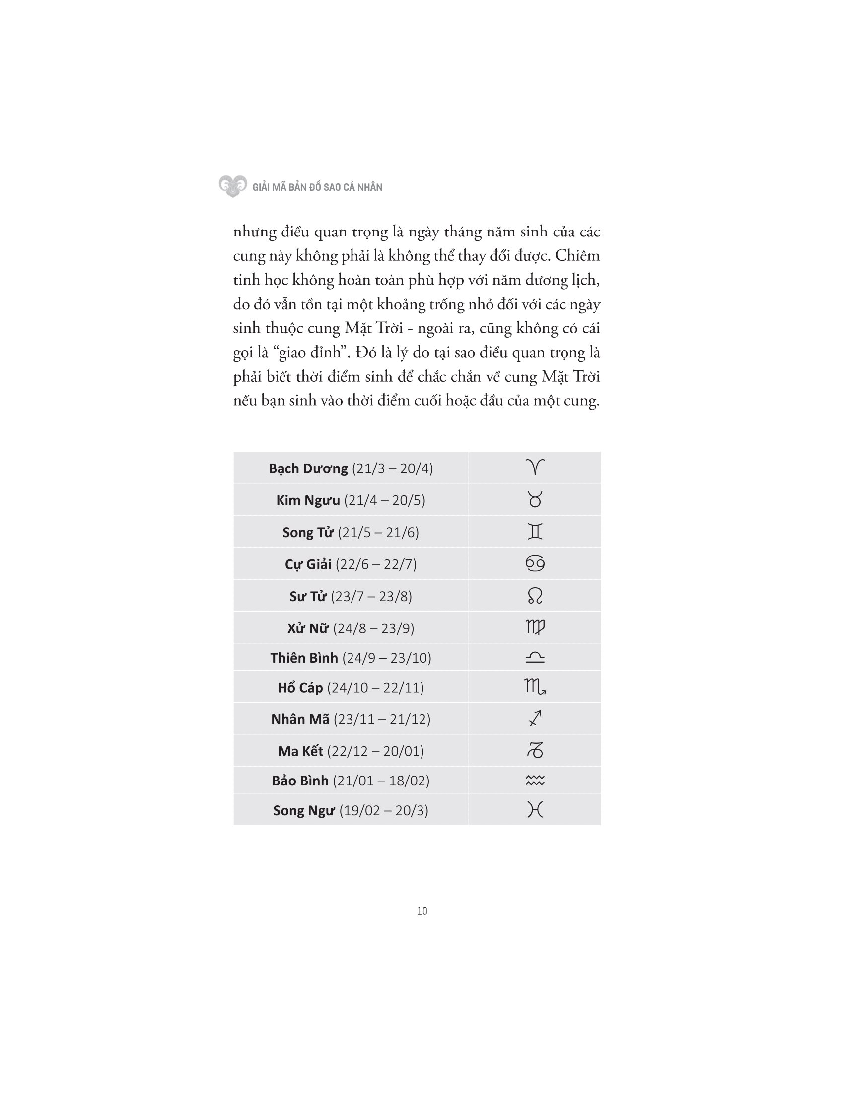 giải mã bản đồ sao cá nhân