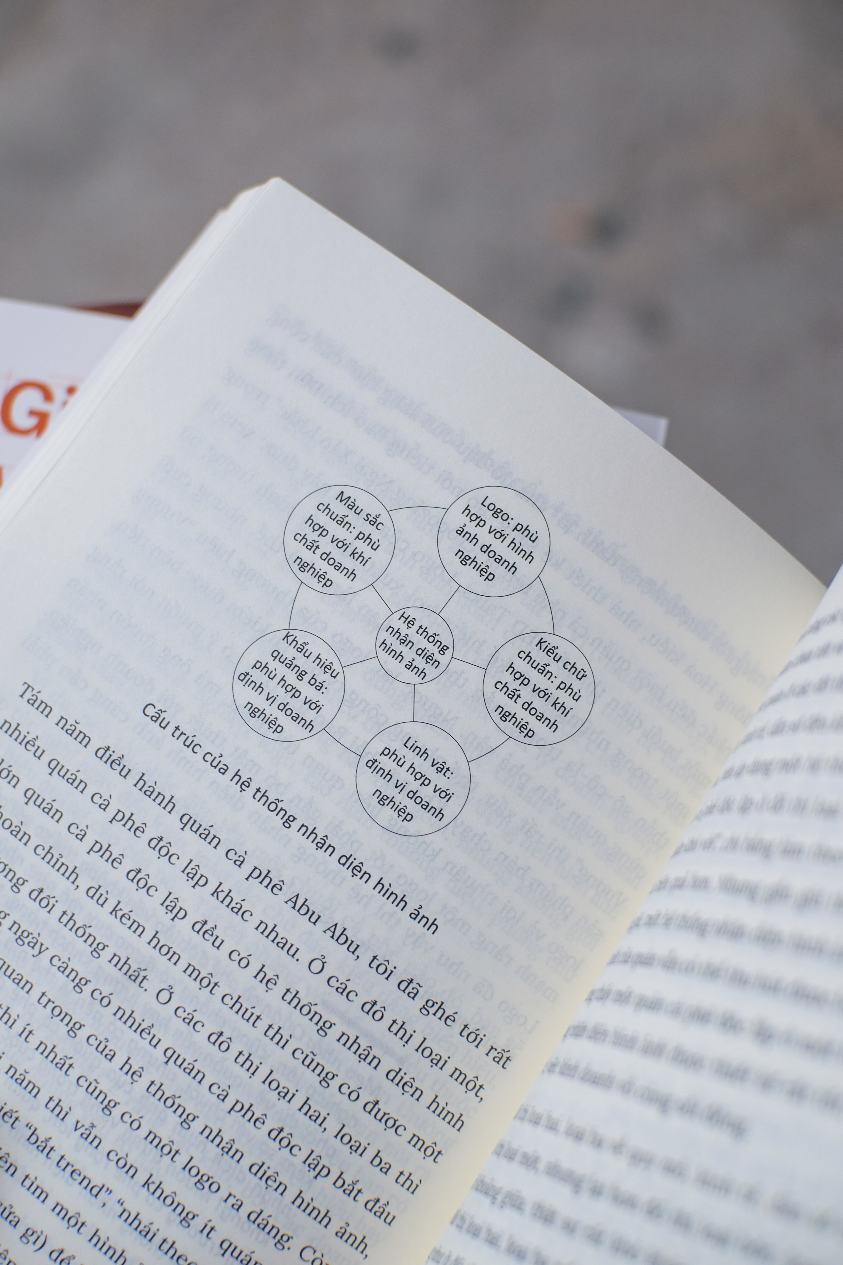 Giai Ma Mo Hinh Quan Ca Phe Doc Lap