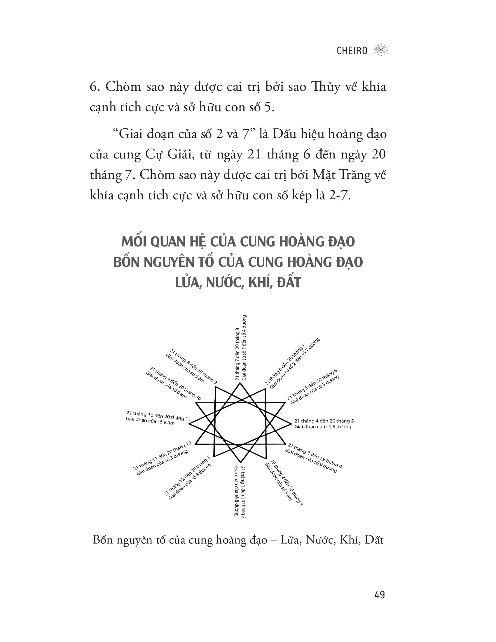 giải mã thần số học