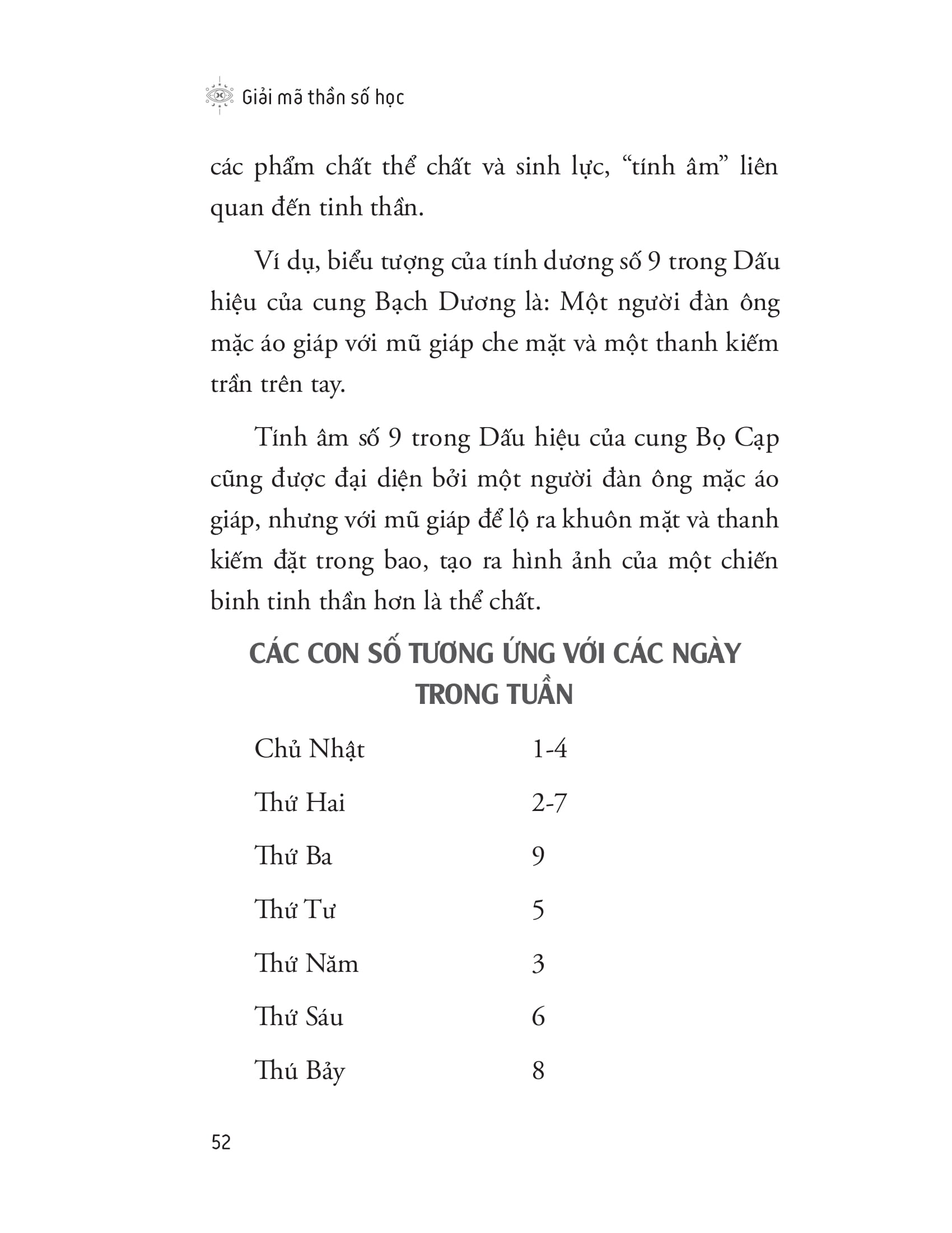 giải mã thần số học