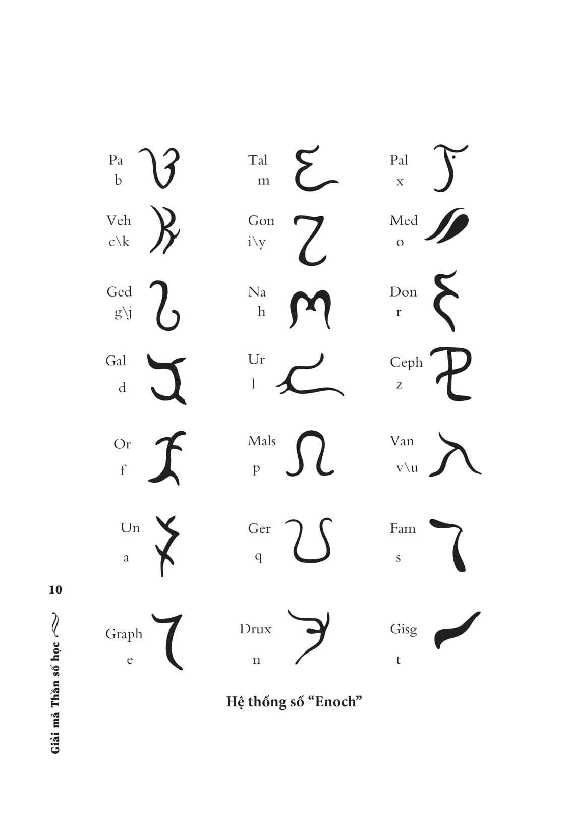 Giải Mã Thần Số Học - Các Kỹ Thuật Ứng Dụng Thần Số Học Vào Khám Phá Bản Thân Và Dự Đoán Vận Mệnh