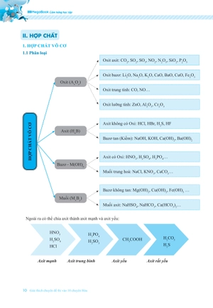 giải thích chuyên đề thi vào 10 chuyên hóa