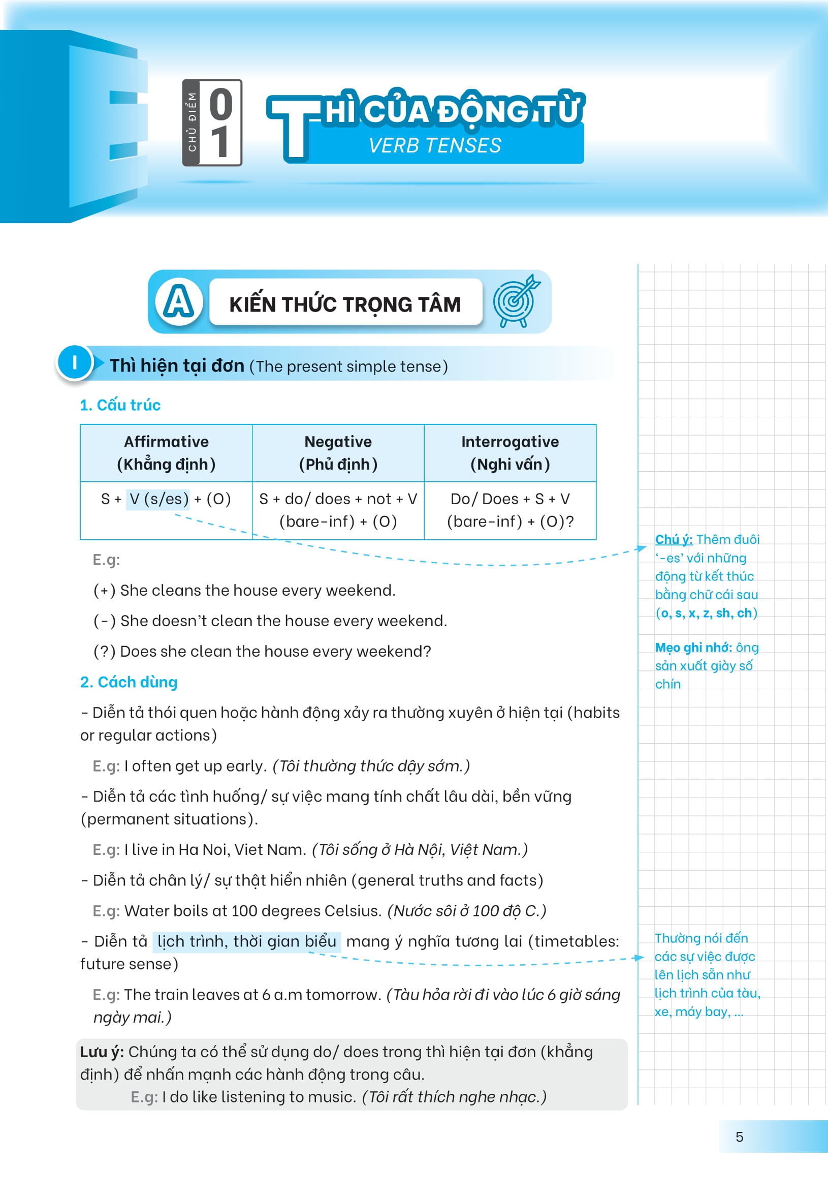 giải thích chuyên sâu - ngữ pháp tiếng anh (cơ bản và nâng cao)