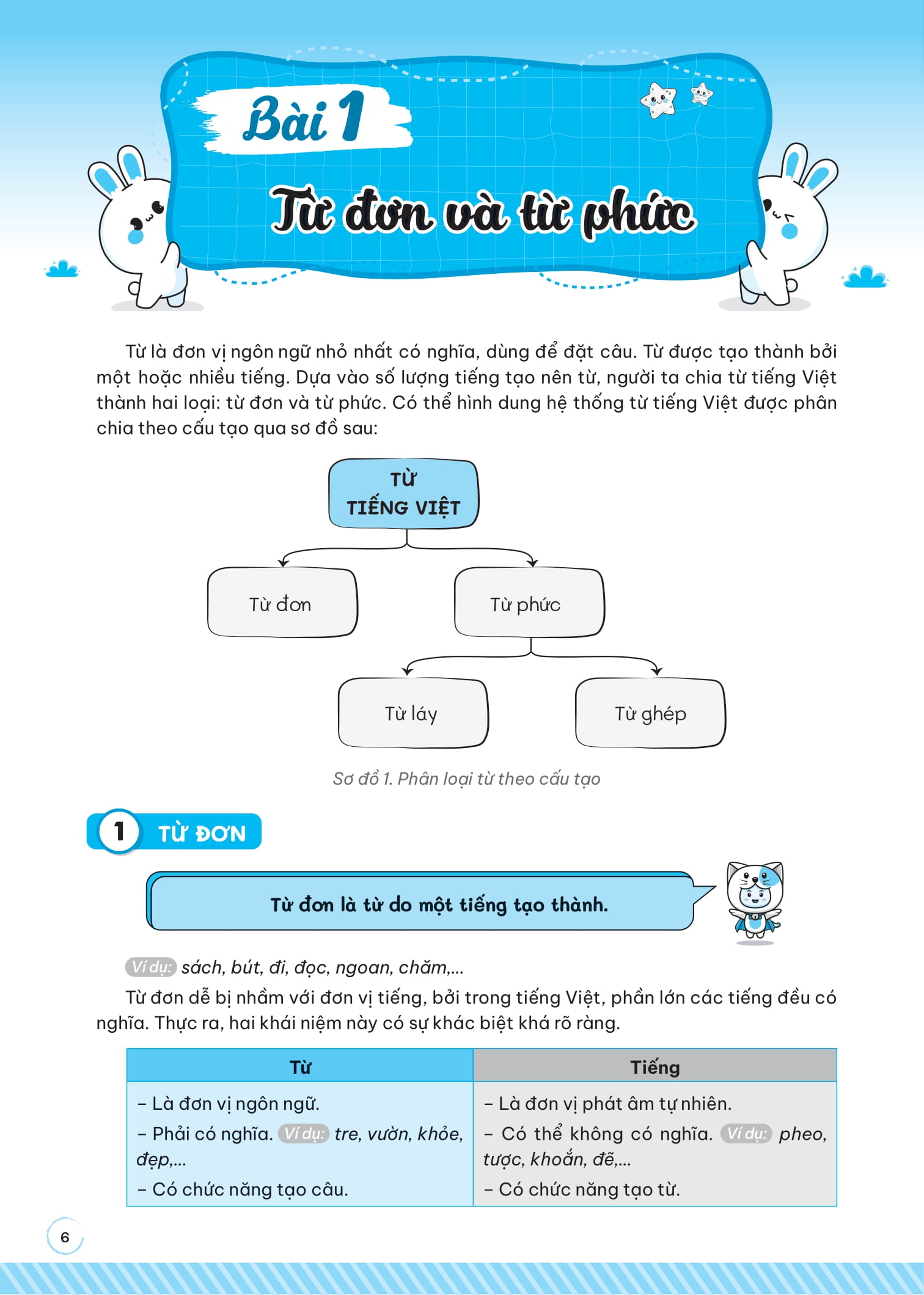 giải thích và ôn luyện chuyên đề tiếng việt thi vào lớp 6 trường thcs chất lượng cao