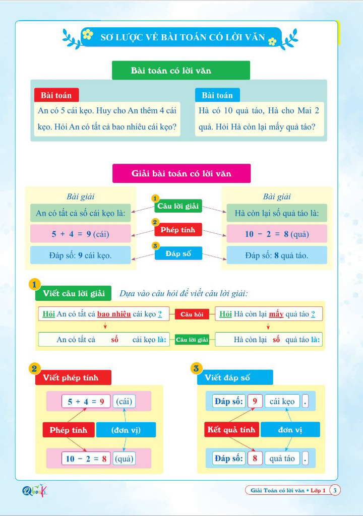 giải toán có lời văn lớp 1