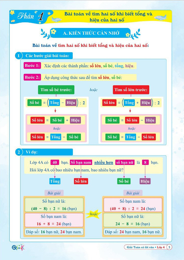giải toán có lời văn lớp 4