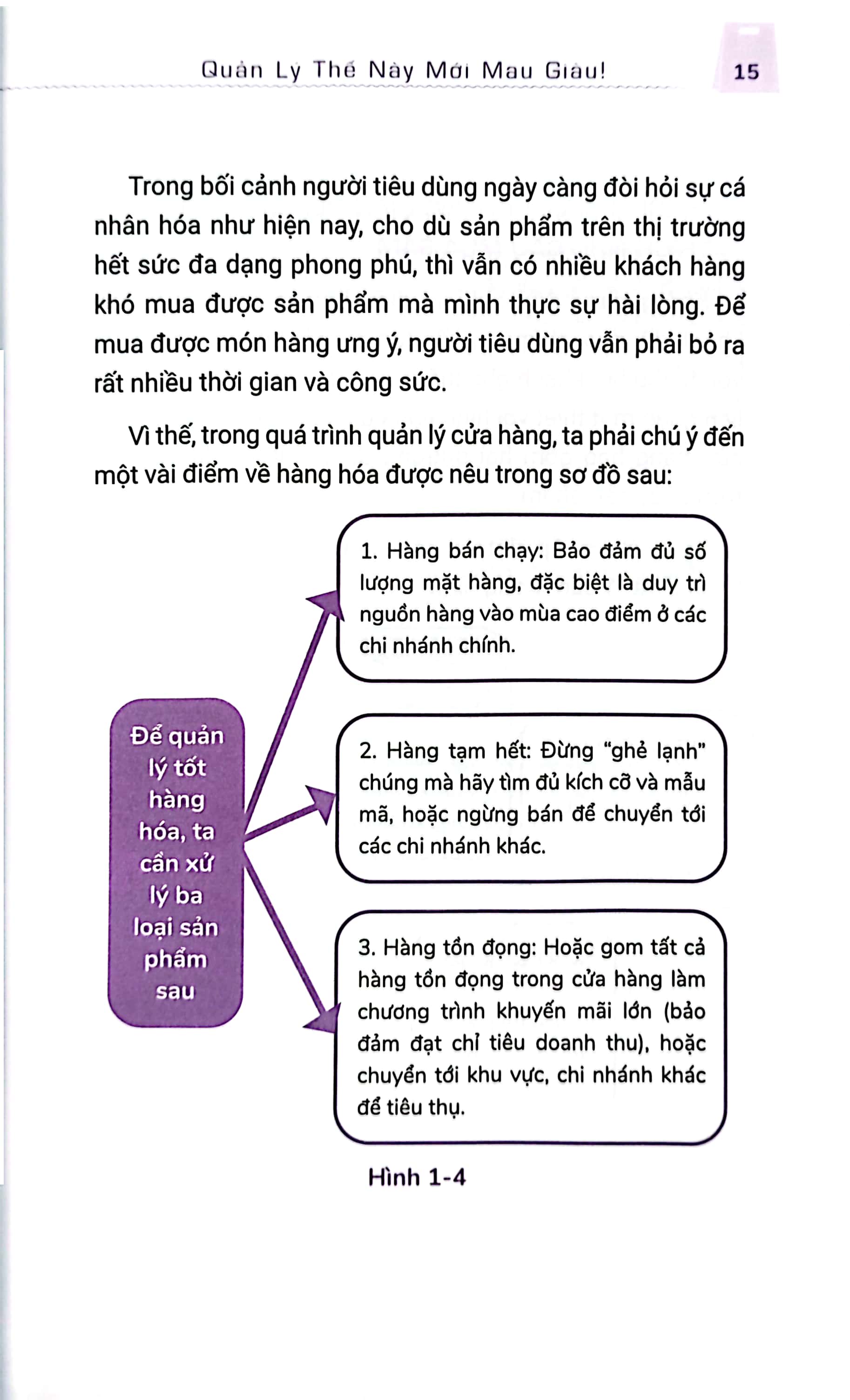 giao cho bạn một cửa hàng - quản lý thế này mới mau giàu (tái bản 2024)