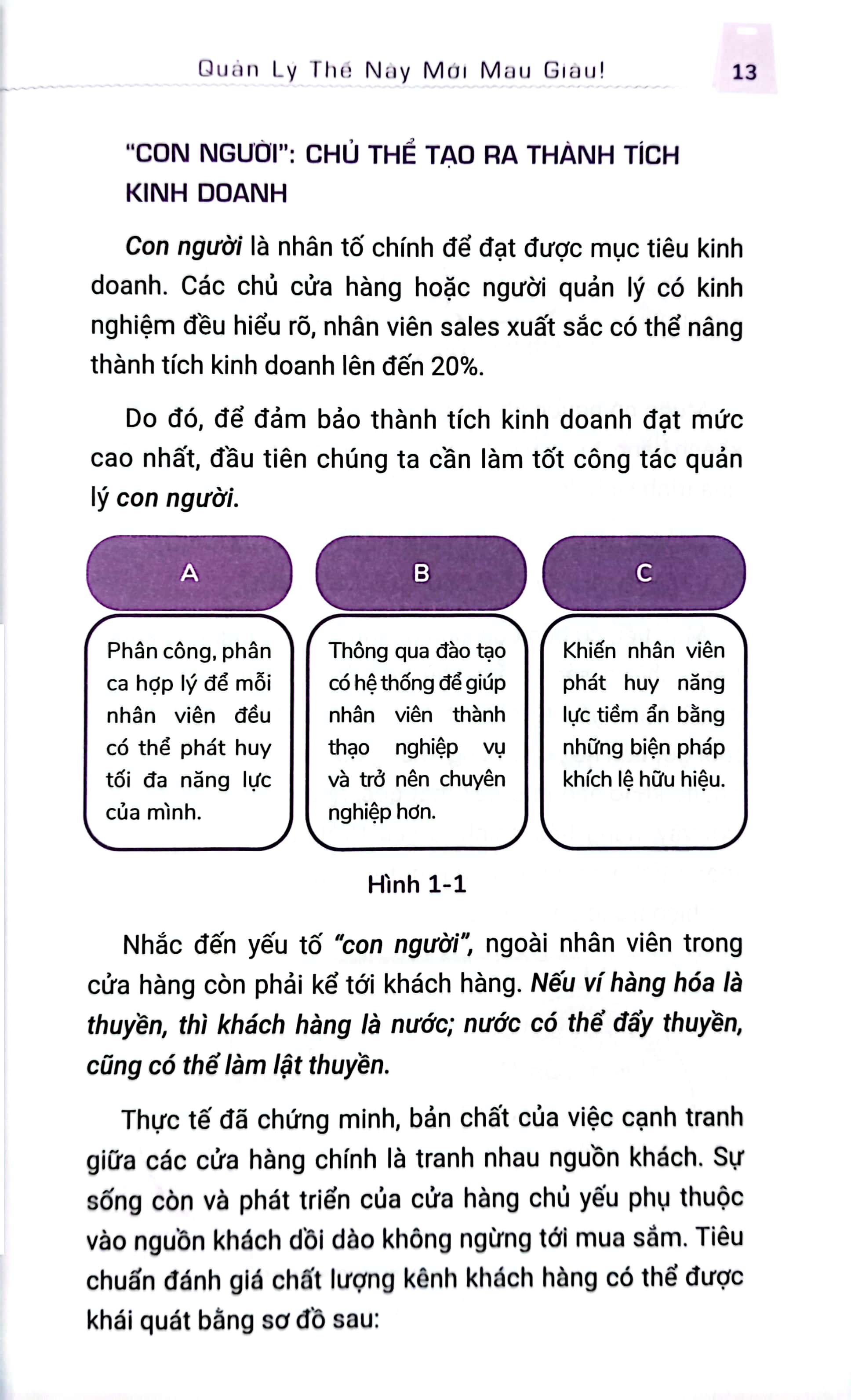 giao cho bạn một cửa hàng - quản lý thế này mới mau giàu (tái bản 2024)