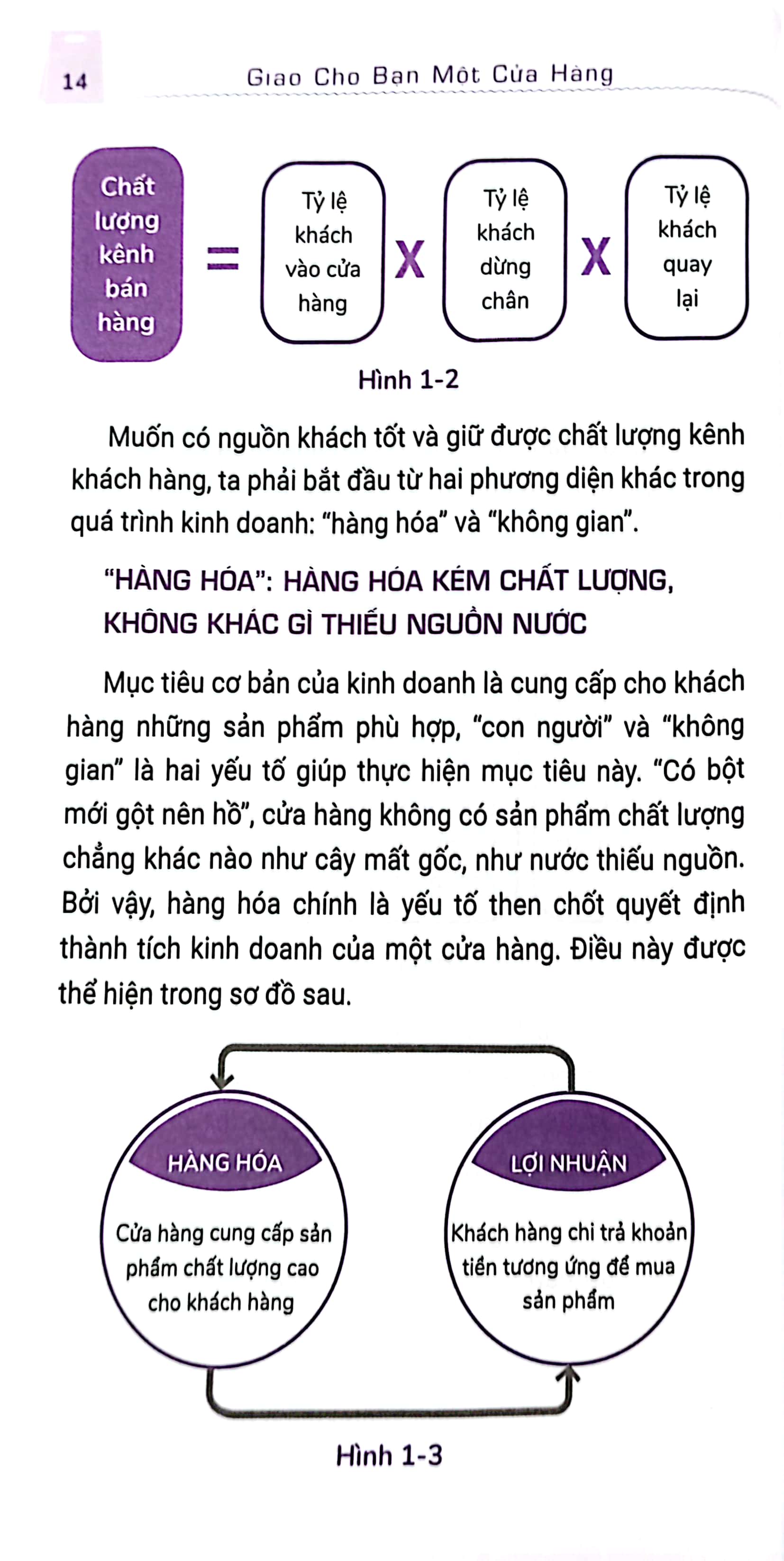 giao cho bạn một cửa hàng - quản lý thế này mới mau giàu (tái bản 2024)