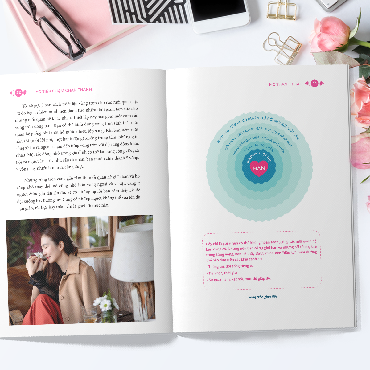 Giao Tiep Cham Chan Thanh