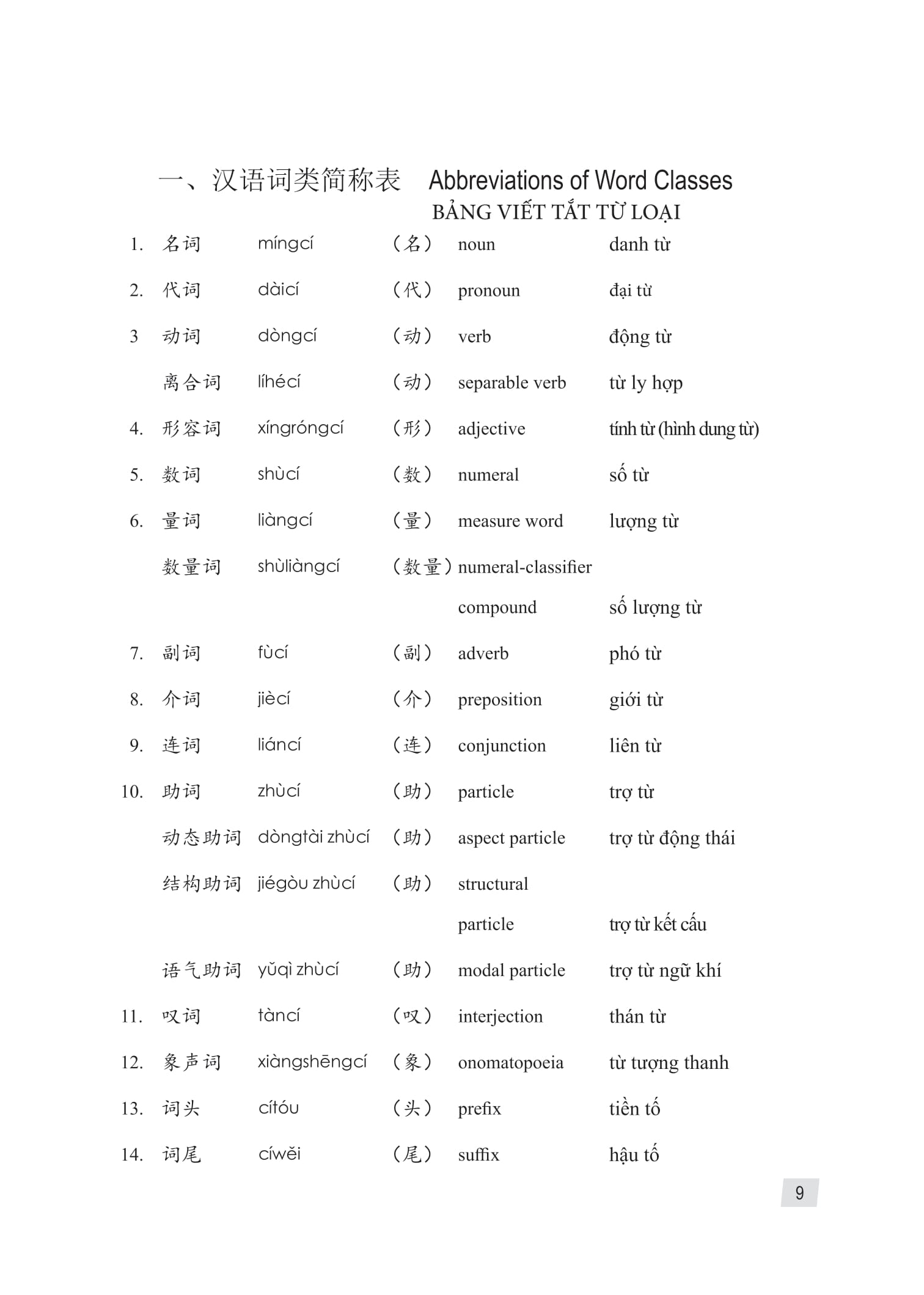 Giao Trinh Han Ngu 1 - Tap 1 - Quyen Thuong (Phien Ban 3) (Tai Ban 2025)