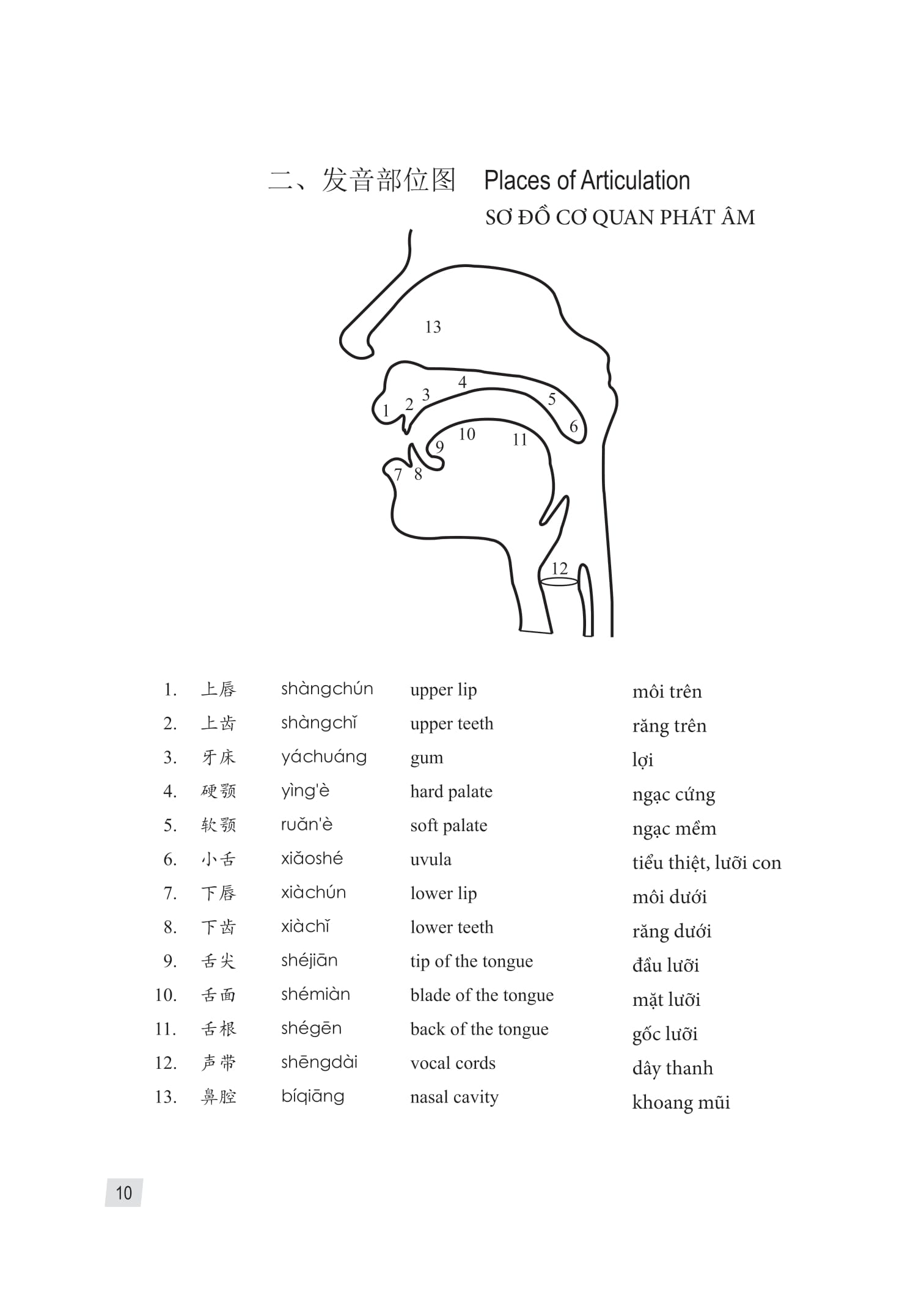 Giao Trinh Han Ngu 1 - Tap 1 - Quyen Thuong (Phien Ban 3) (Tai Ban 2025)