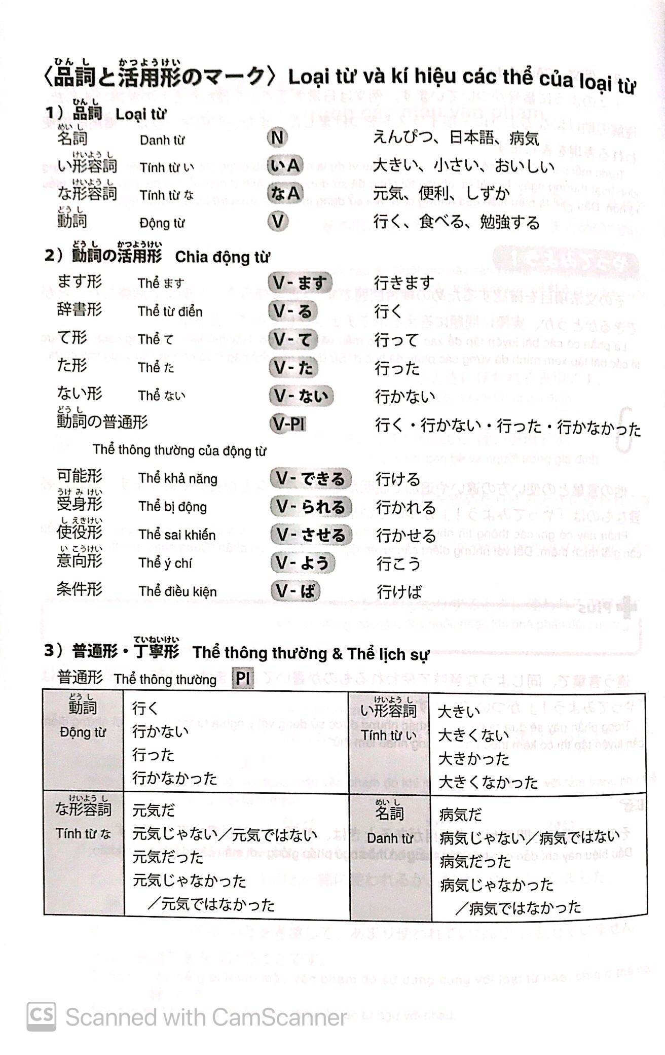 giáo trình luyện thi năng lực tiếng nhật try! - n1 (kèm 1 cd)