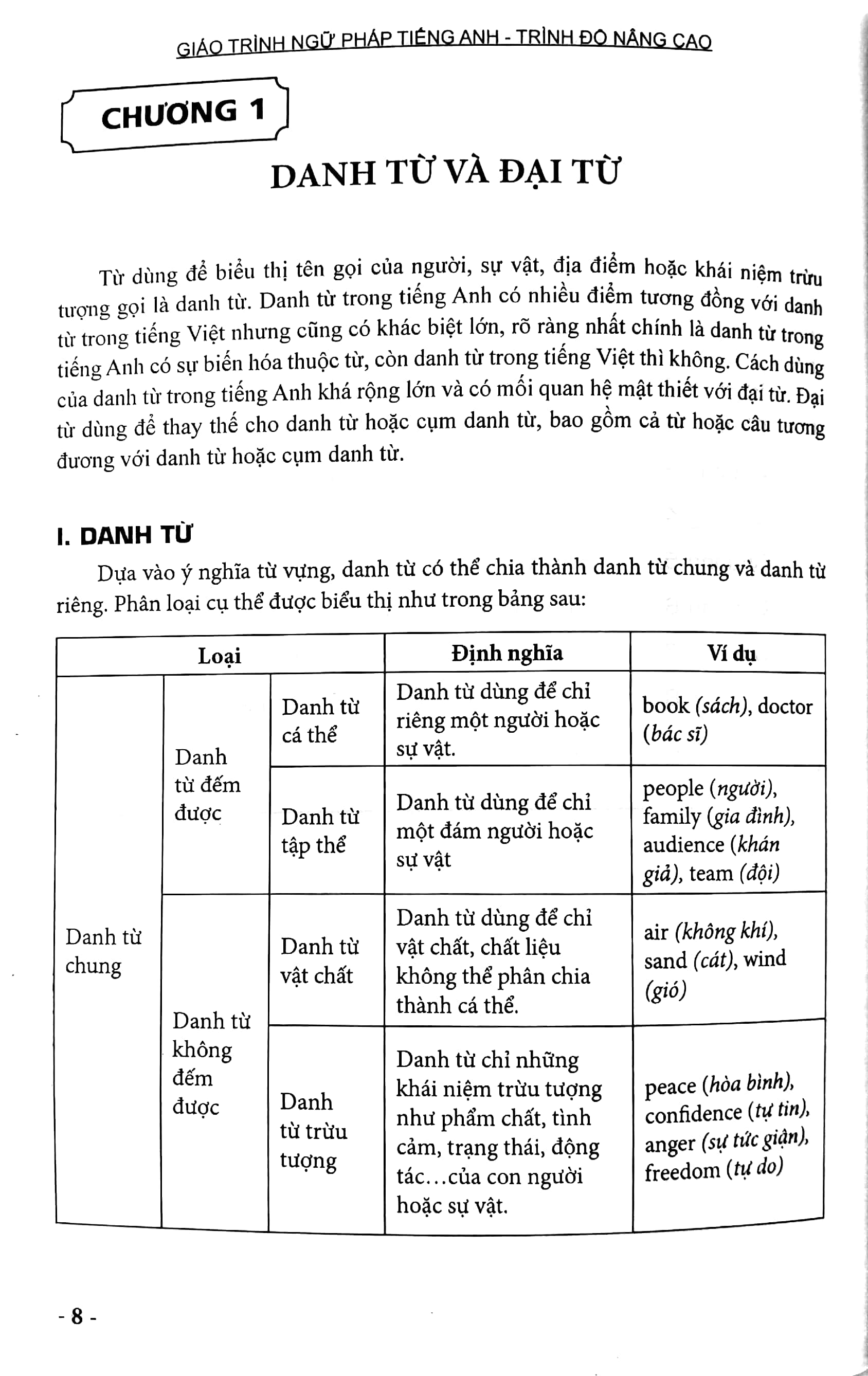 giáo trình ngữ pháp tiếng anh