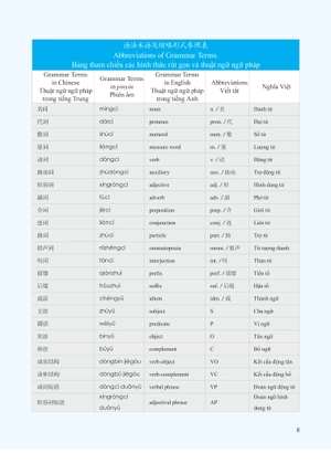 giáo trình phát triển hán ngữ - nói-giao tiếp sơ cấp 2 (tái bản 2023)