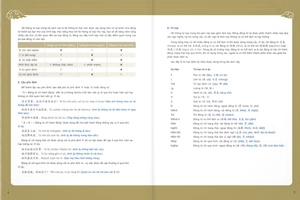 giáo trình tiếng hoa đương đại - sách bài học 1-1