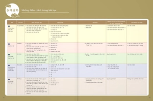 giáo trình tiếng hoa đương đại - sách bài học 1-1