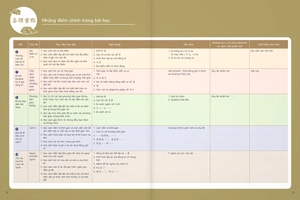 giáo trình tiếng hoa đương đại - sách bài học 1-2