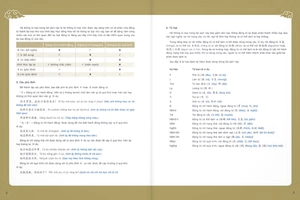 giáo trình tiếng hoa đương đại - sách bài học 1-3