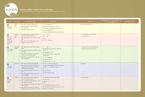 giáo trình tiếng hoa đương đại - sách bài học 1-3