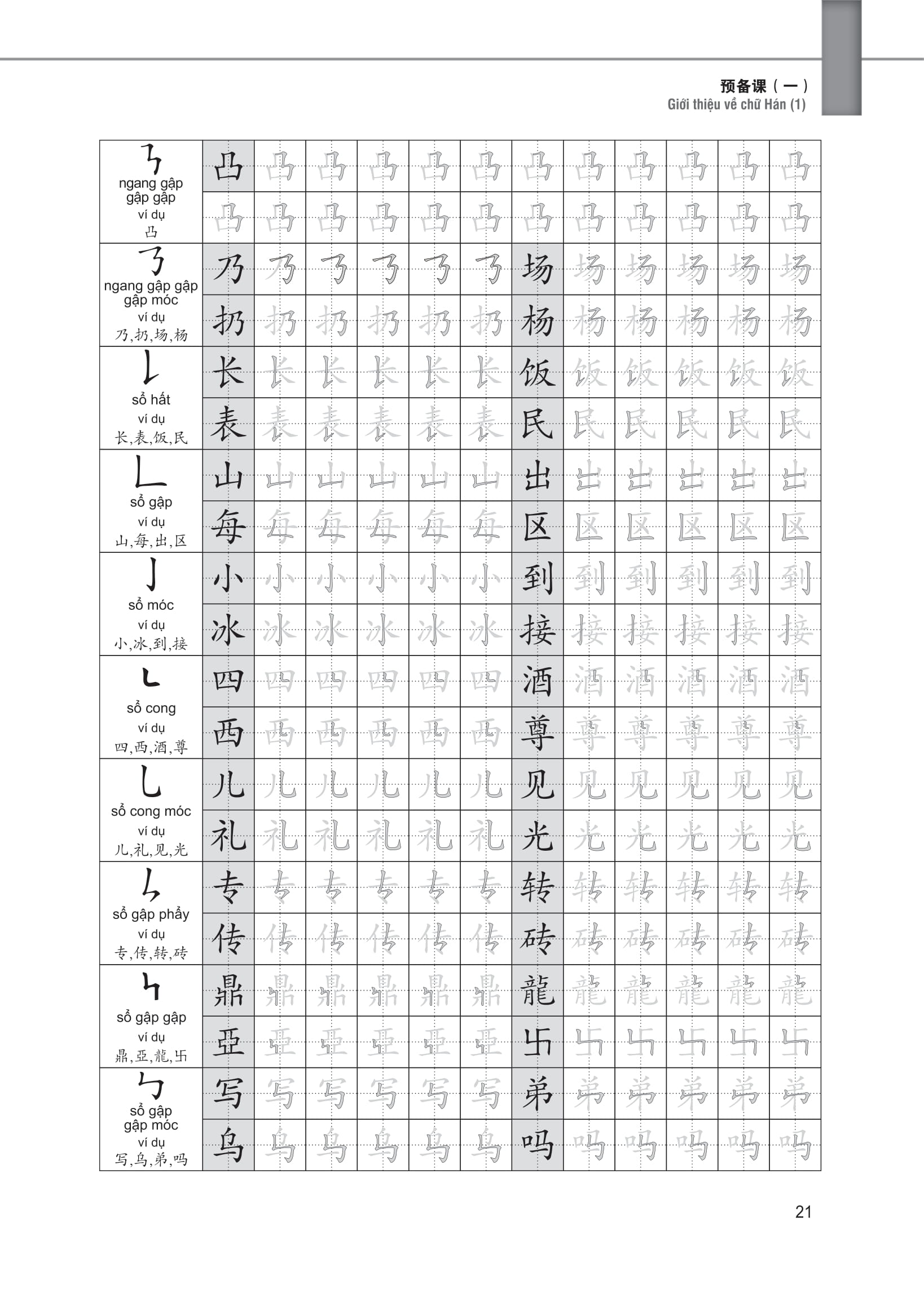giáo trình tiếng trung tăng cường - luyện viết chữ hán