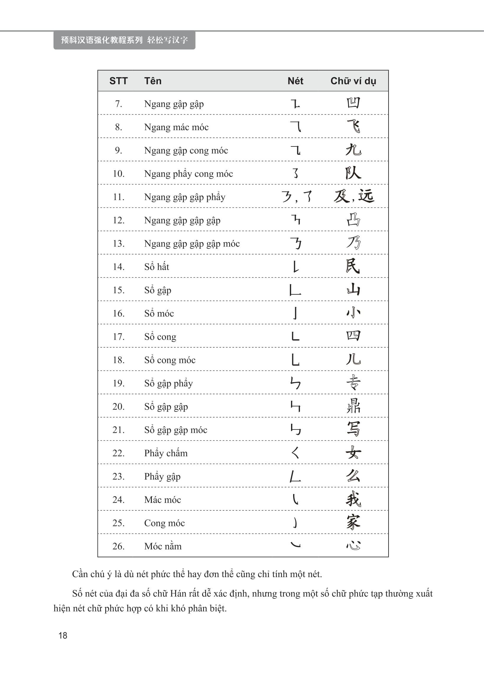 giáo trình tiếng trung tăng cường - luyện viết chữ hán