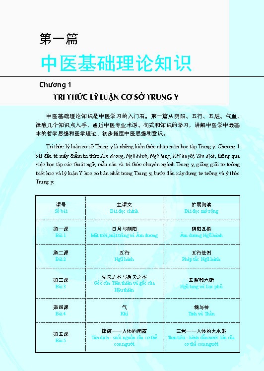 giáo trình tổng hợp hán ngữ trung y