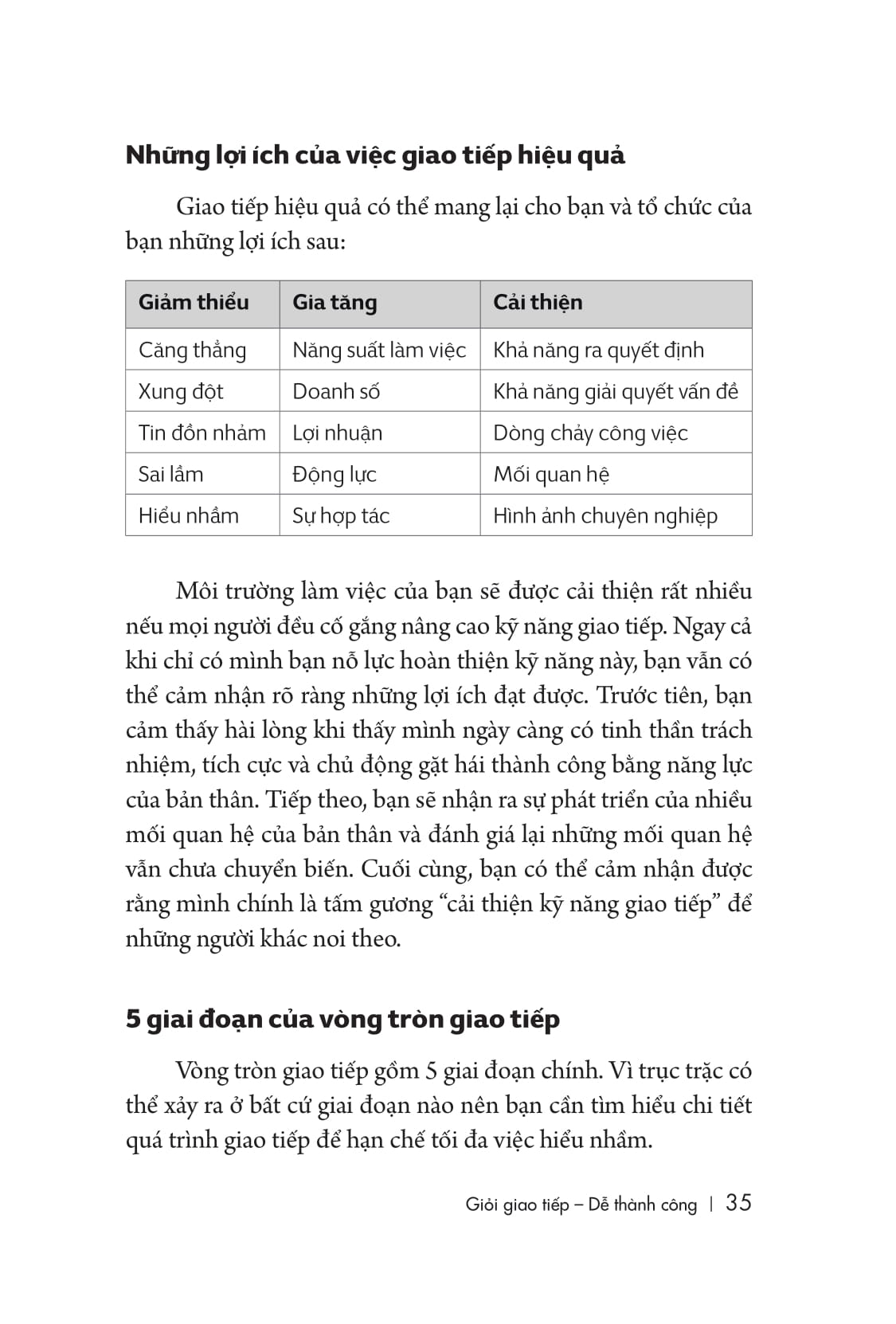 giỏi giao tiếp - dễ thành công (tái bản lần 2)