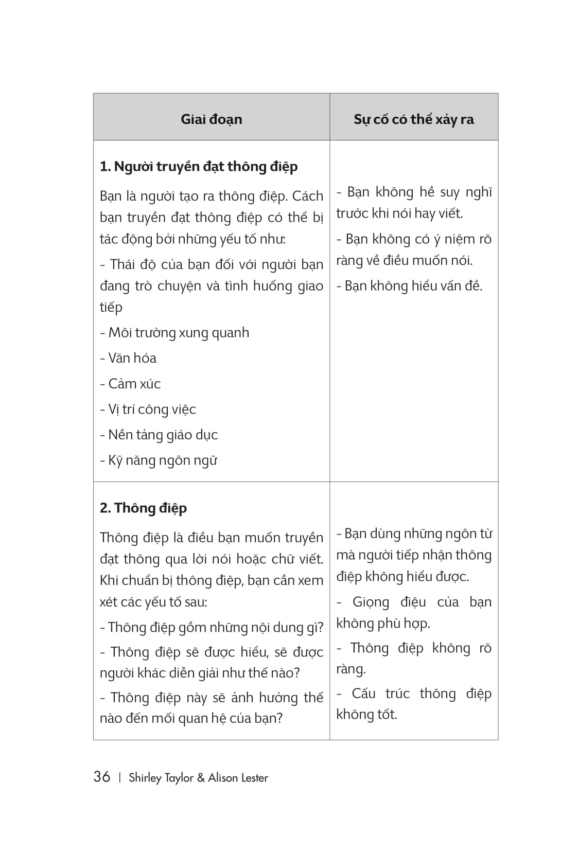 giỏi giao tiếp - dễ thành công (tái bản lần 2)