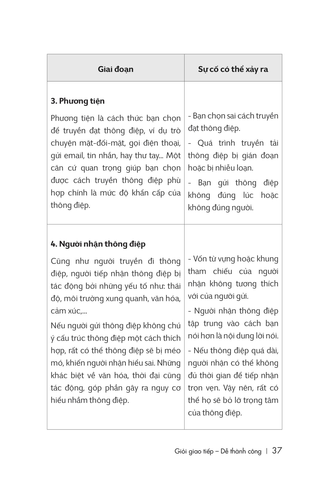 giỏi giao tiếp - dễ thành công (tái bản lần 2)