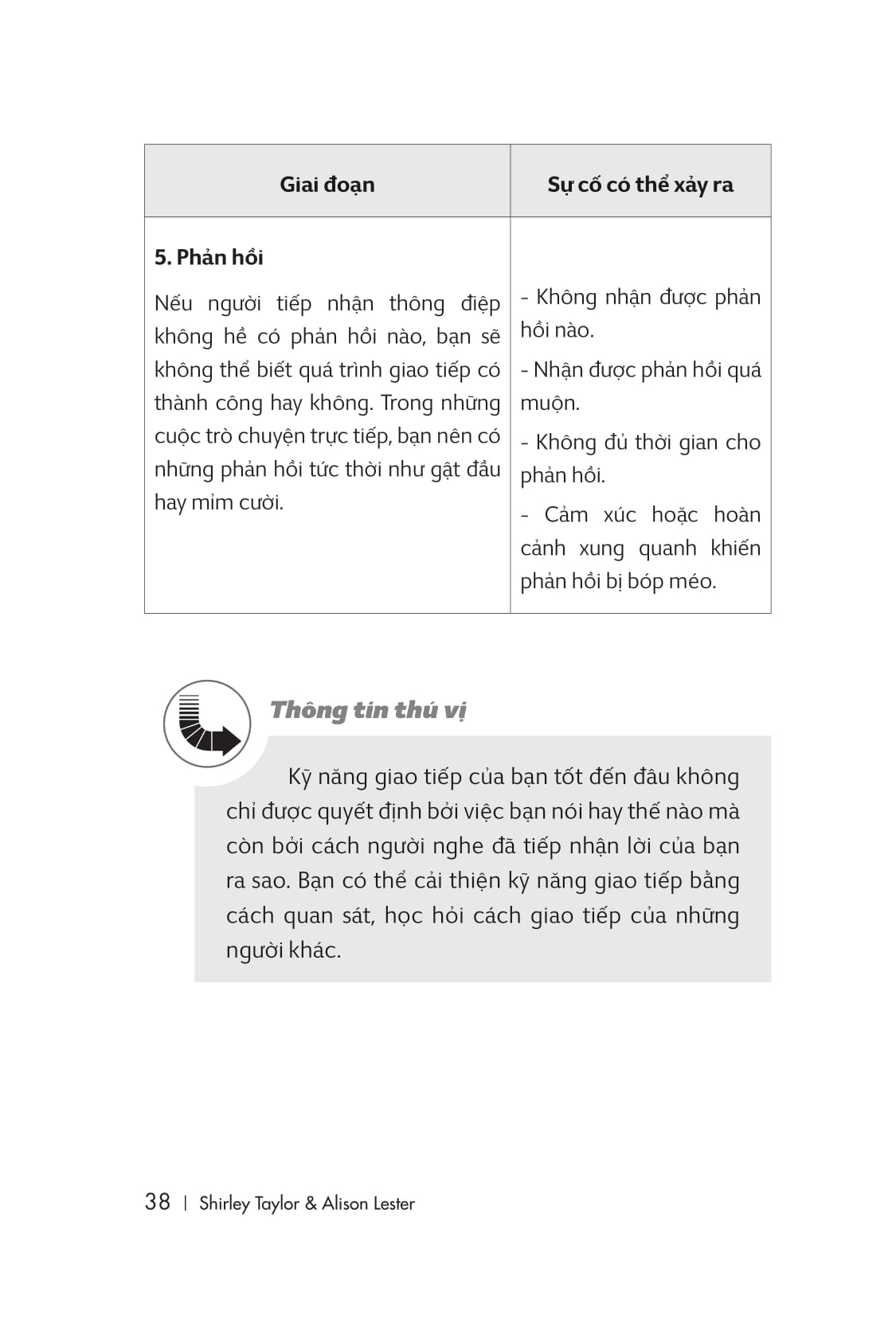 giỏi giao tiếp - dễ thành công (tái bản lần 2)