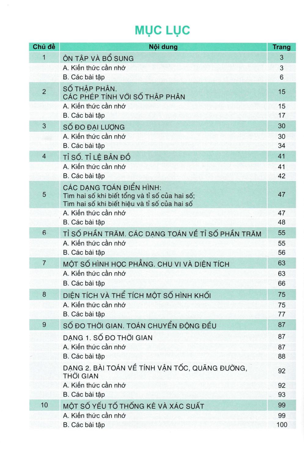 giúp em giỏi toán 5