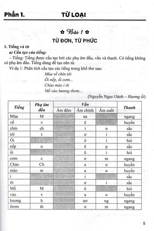 giúp em học giỏi từ và câu tiếng việt lớp 4 (dùng chung cho các bộ sgk hiện hành)