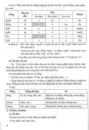 giúp em học giỏi từ và câu tiếng việt lớp 4 (dùng chung cho các bộ sgk hiện hành)