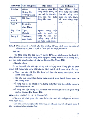giúp em học tốt địa lí 8