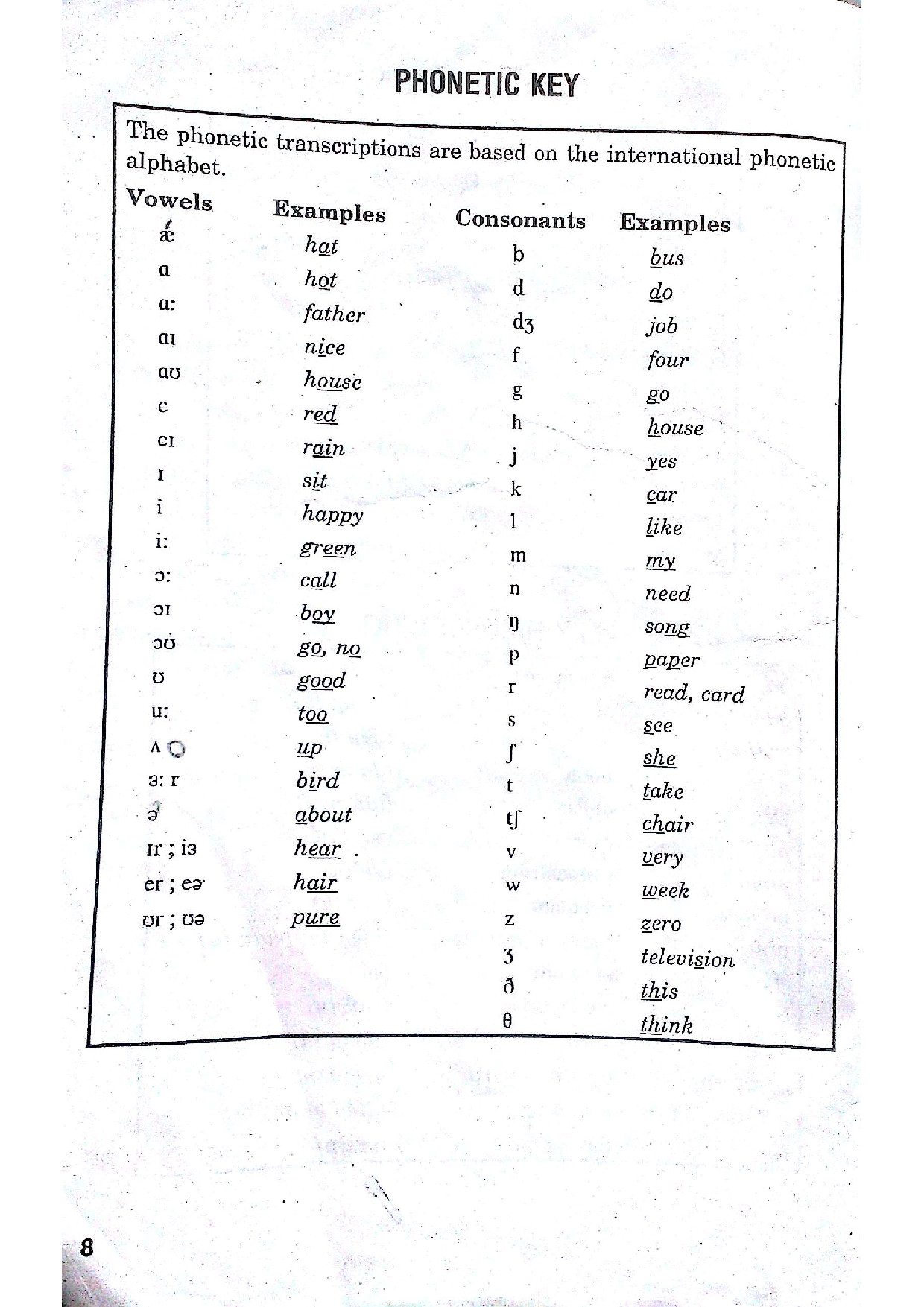giúp học giỏi tiếng anh 9