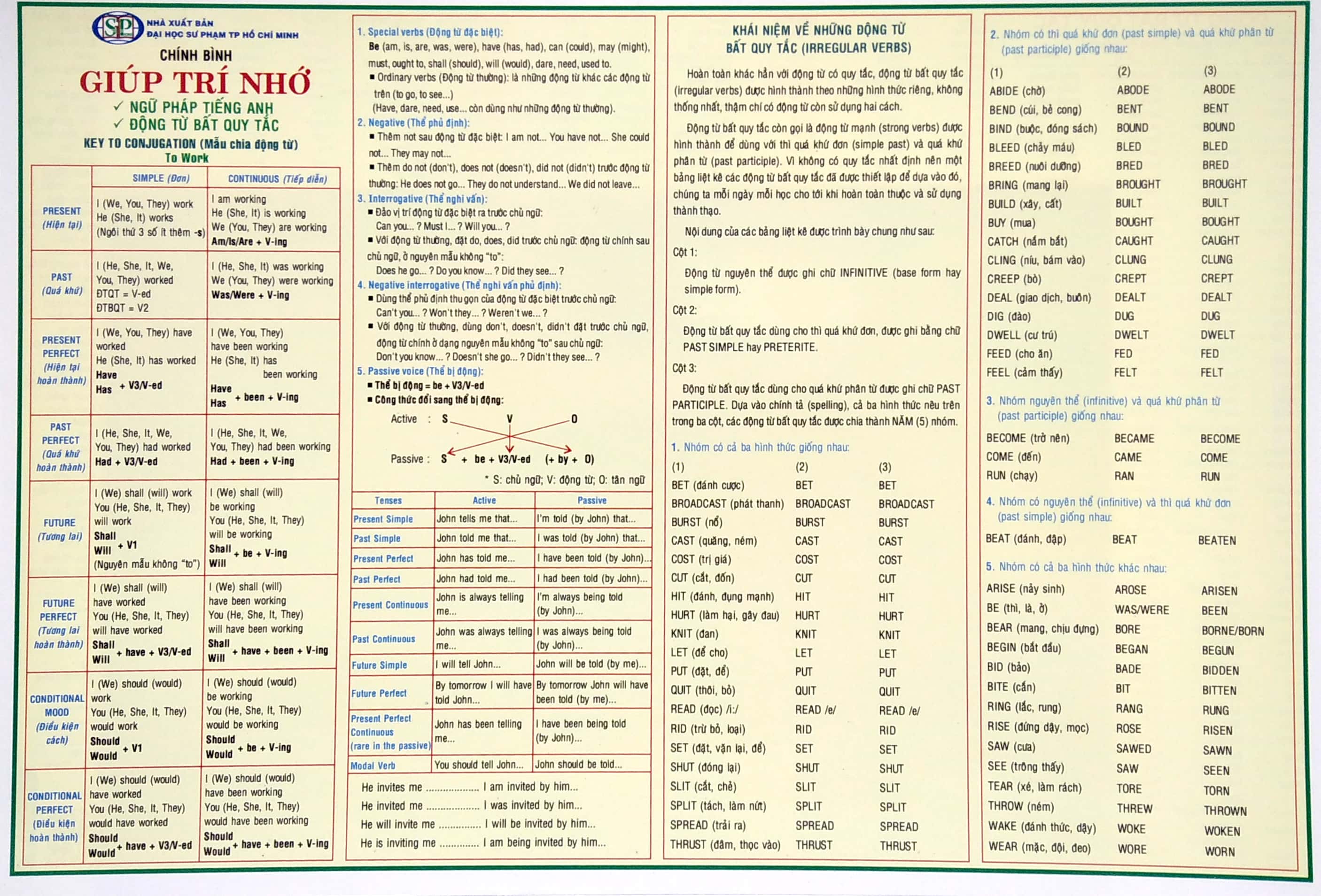 giúp trí nhớ ngữ pháp tiếng anh và động từ bất quy tắc