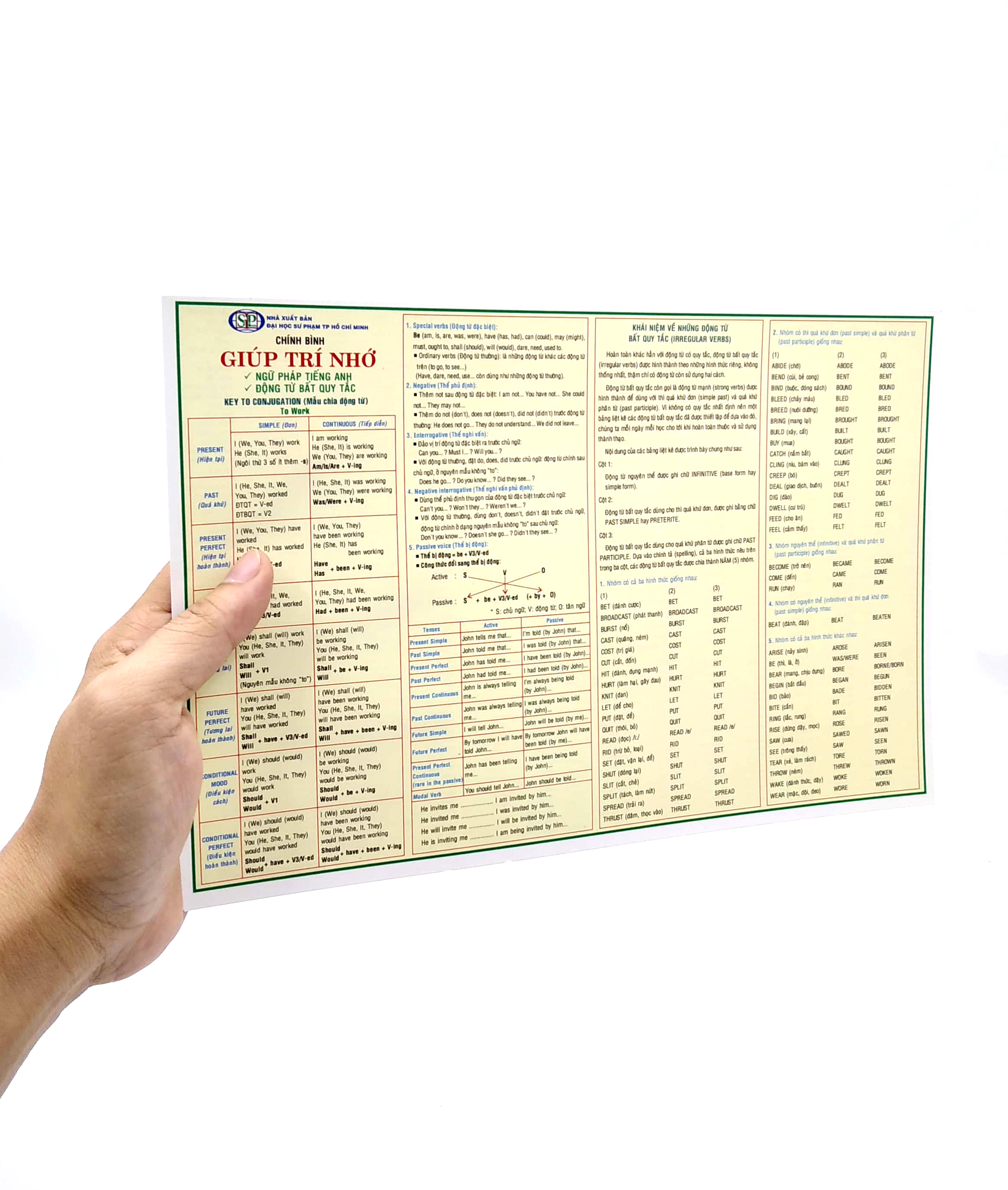 giúp trí nhớ ngữ pháp tiếng anh và động từ bất quy tắc