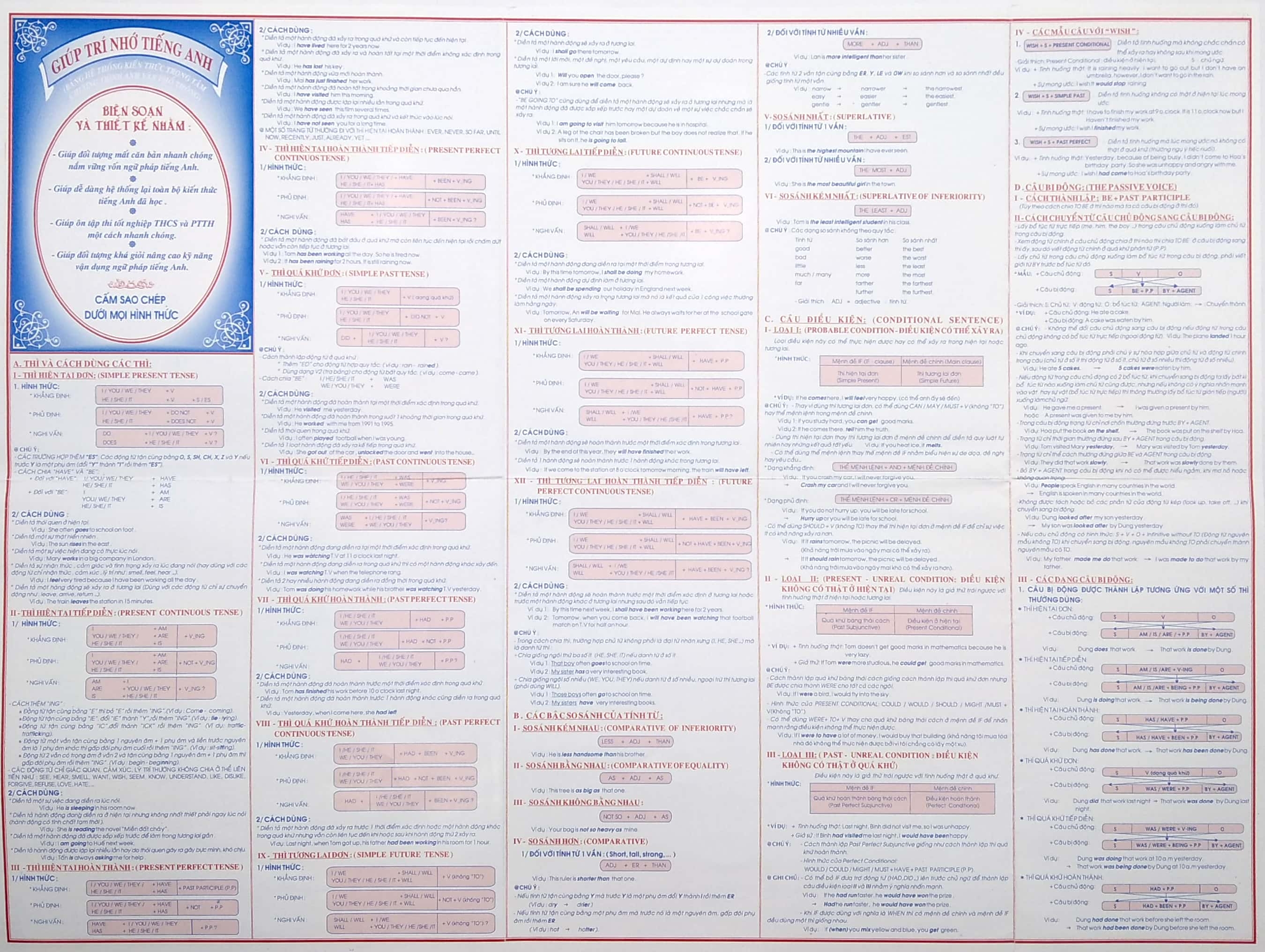 Giup Tri Nho Tieng Anh