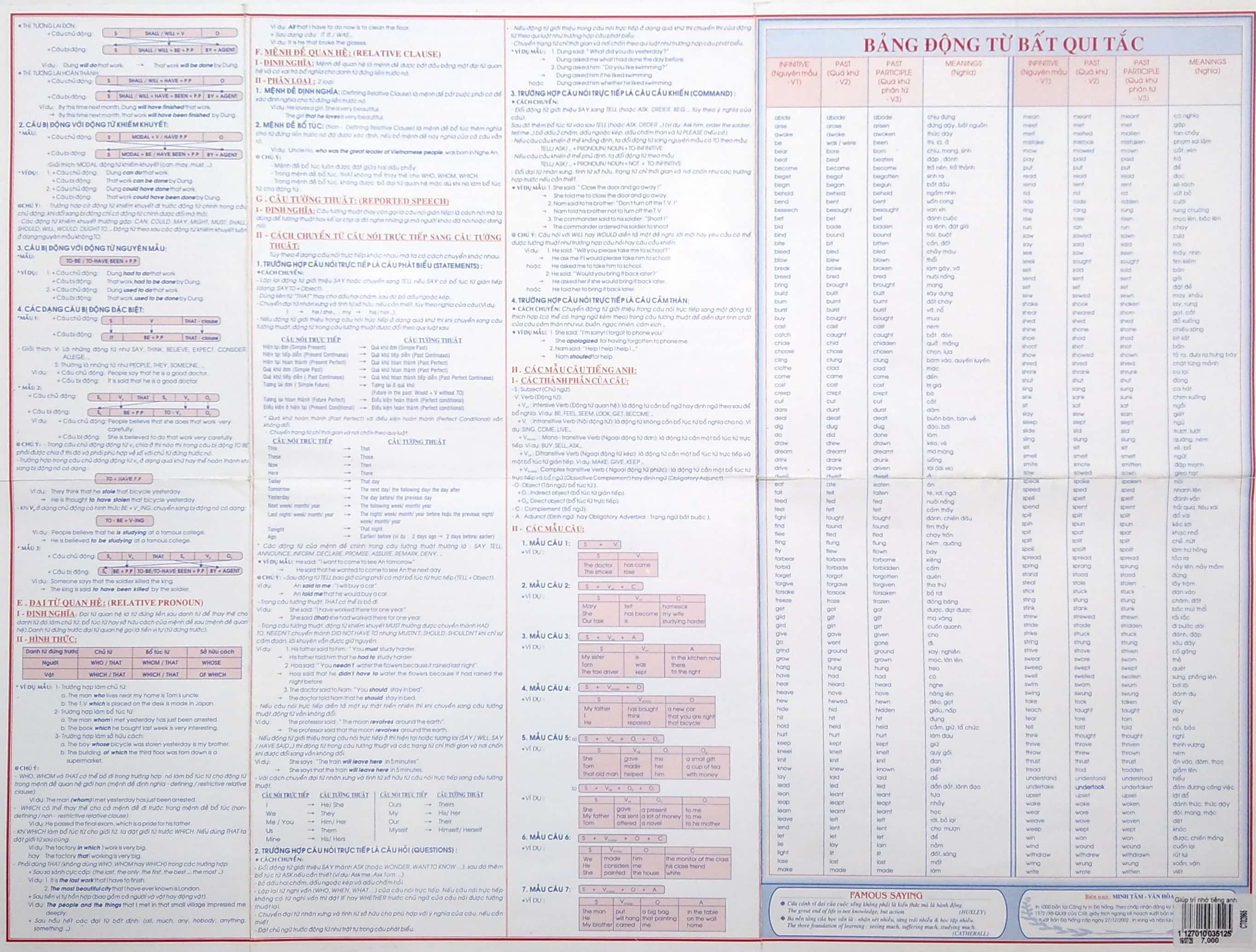 Giup Tri Nho Tieng Anh