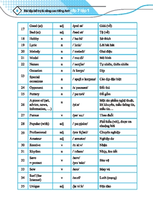 global success - bài tập bổ trợ & nâng cao tiếng anh 7 - tập 1 (có đáp án) (tái bản 2024)
