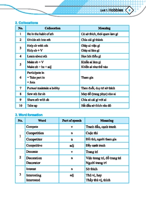 global success - bài tập bổ trợ & nâng cao tiếng anh 7 - tập 1 (có đáp án) (tái bản 2024)