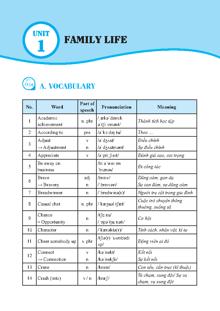 global success - bài tập tiếng anh có đáp án lớp 10 - tập 1