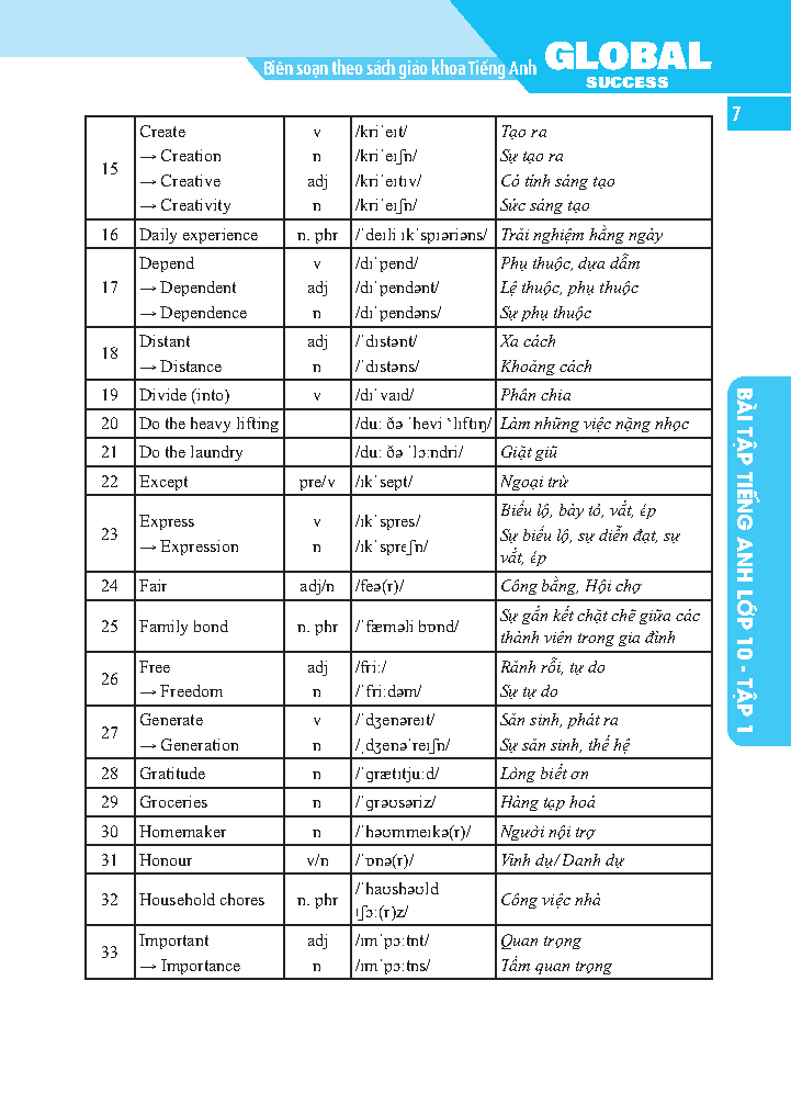 global success - bài tập tiếng anh có đáp án lớp 10 - tập 1